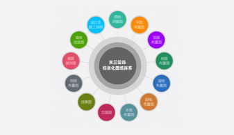 細節(jié)鑄就品質(zhì)，設(shè)計定義生活——走進米蘭裝飾的標(biāo)準(zhǔn)化圖紙服務(wù)